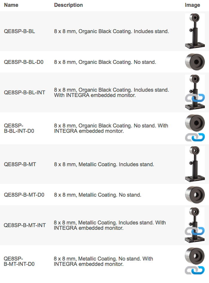 QE-B - Available models