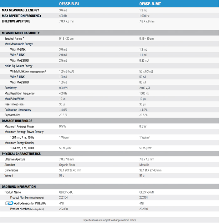 QE-B - Technical Specifications