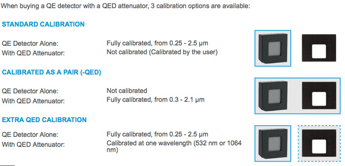 Calibration