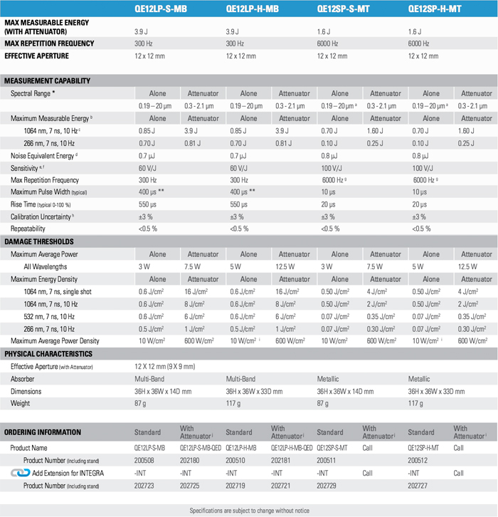 QE12 - Technical Specifications