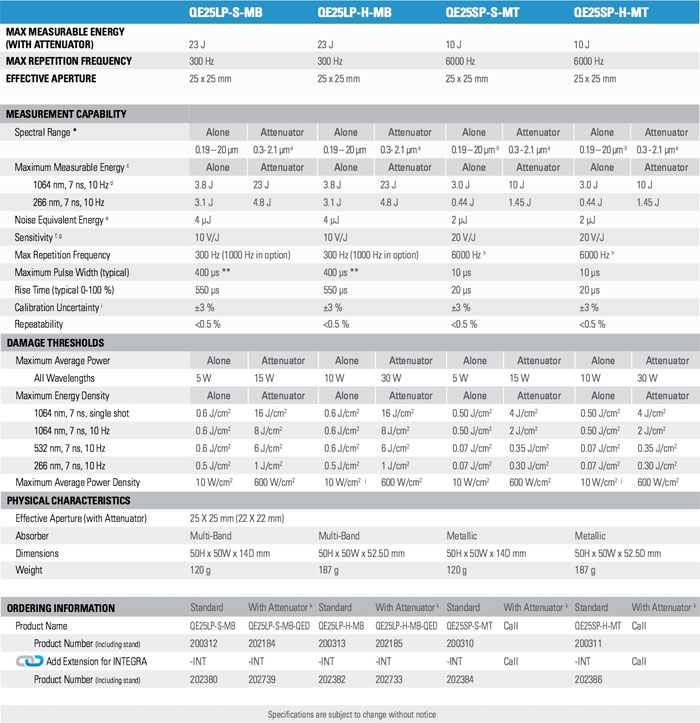 QE25 - Technical Specifications