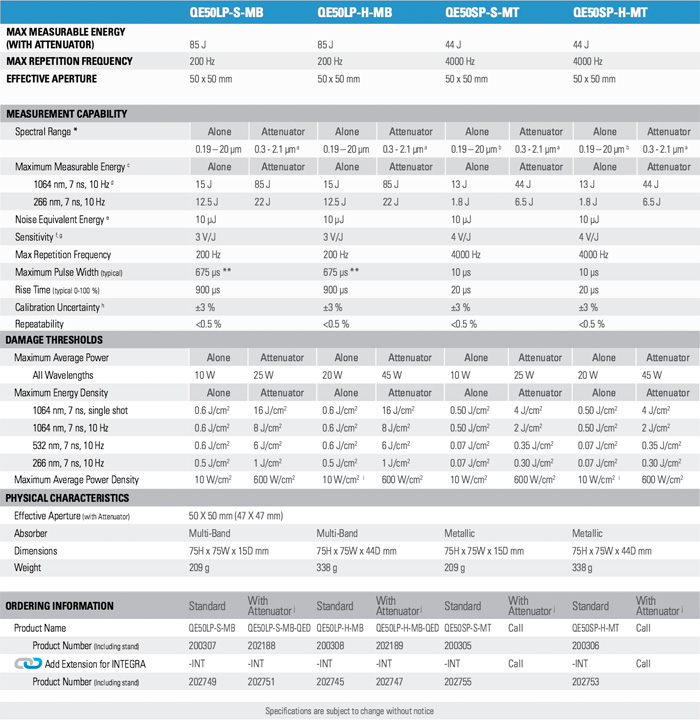 QE50 - Technical Specifications