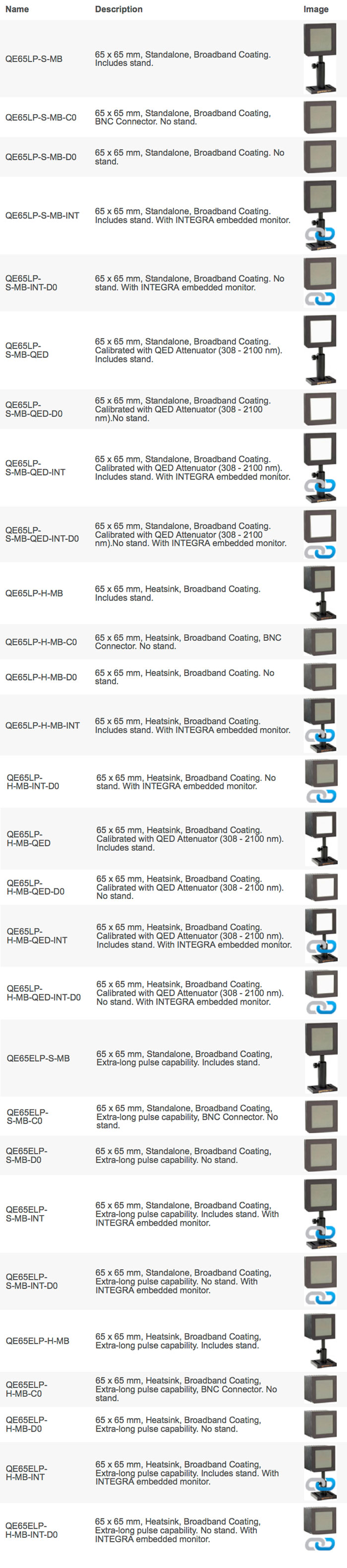 QE65 - Available models