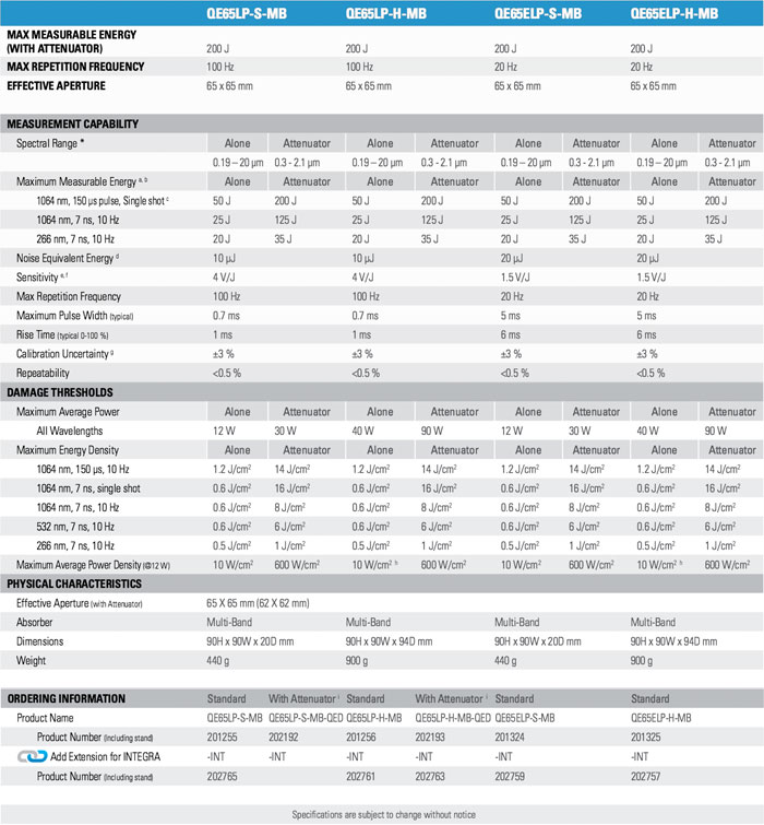 QE65 - Technical Specifications