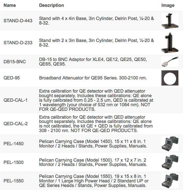 QE95 - Accessoiries