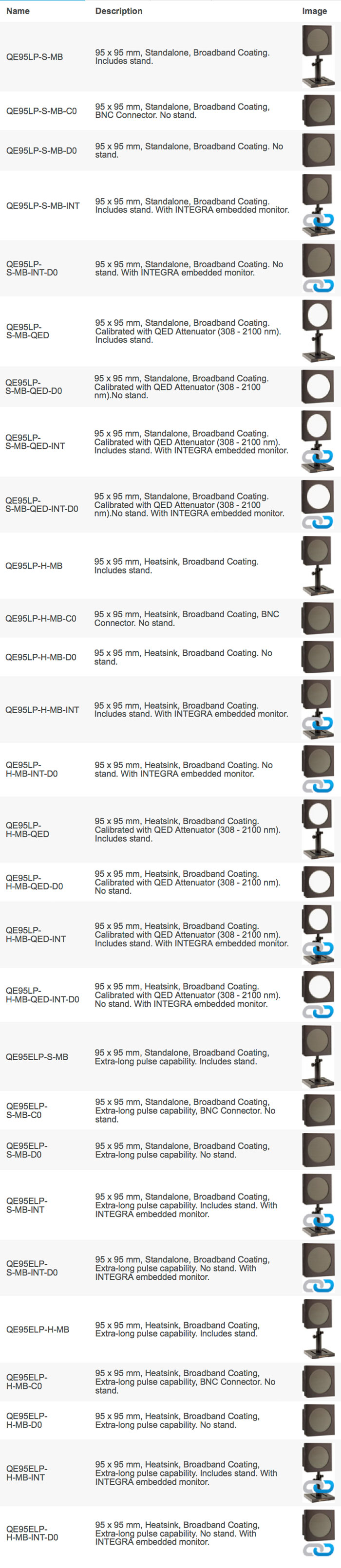 QE95 - Available models