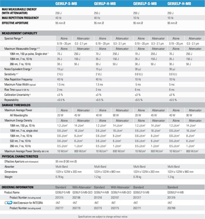 QE95 - Technical Specifications