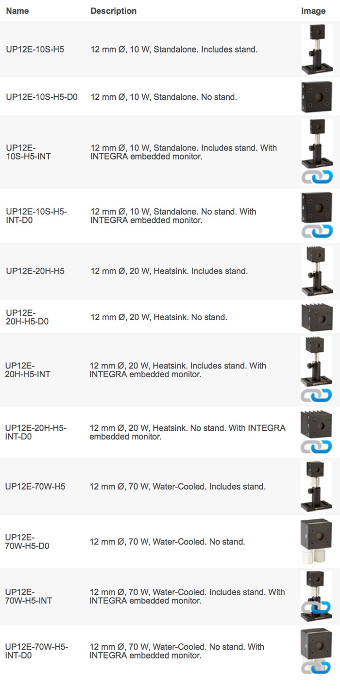UP12-H - Available models