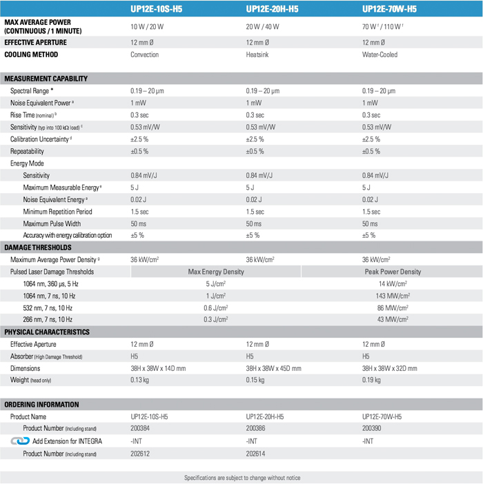 UP12-H - Technical Specifications