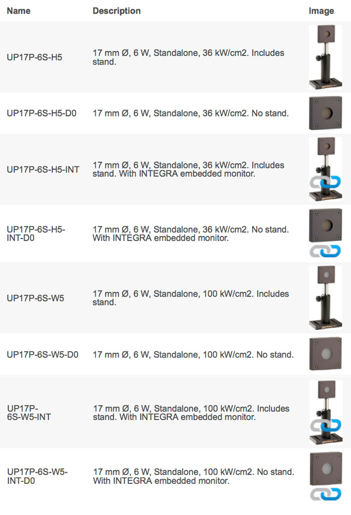 UP17-H-W - Available models