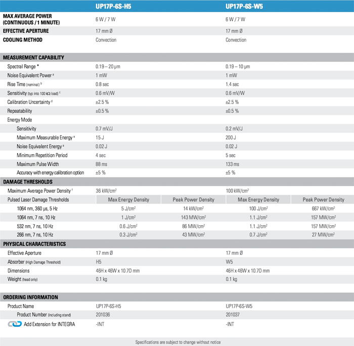 UP17-H-W - Technical Specifications