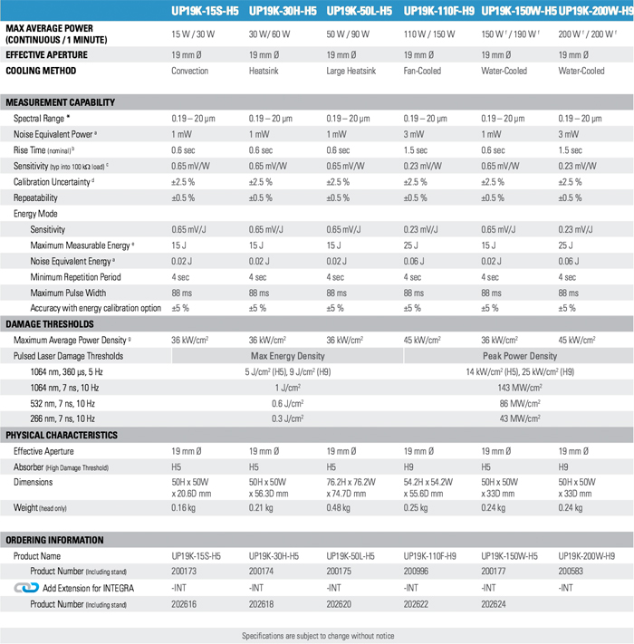 UP19-H - Technical Specifications