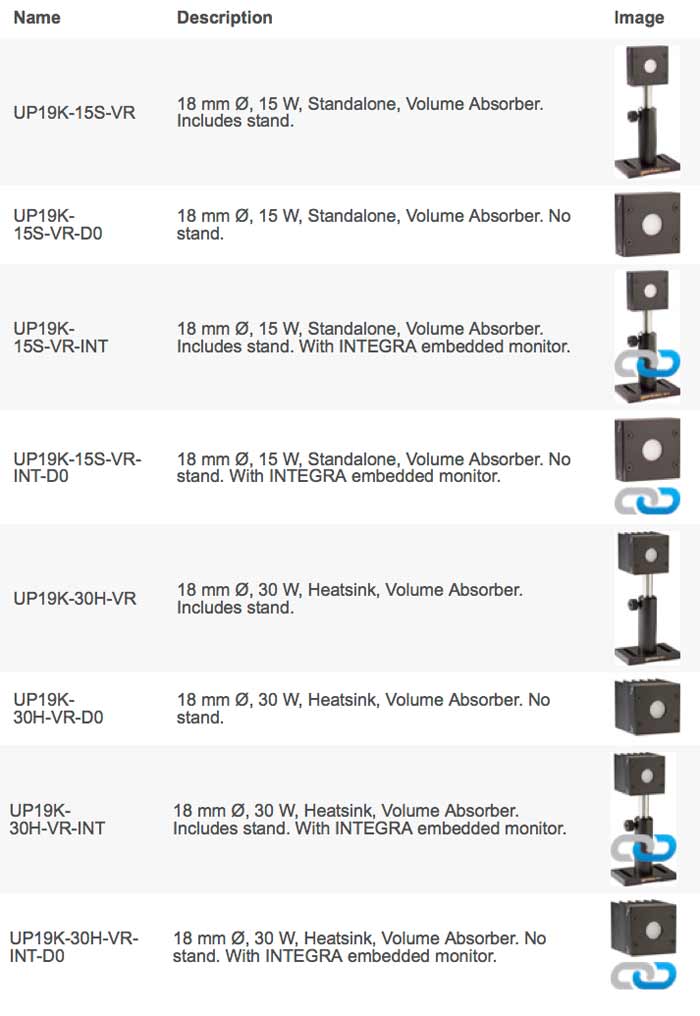 UP19-VR - Available models
