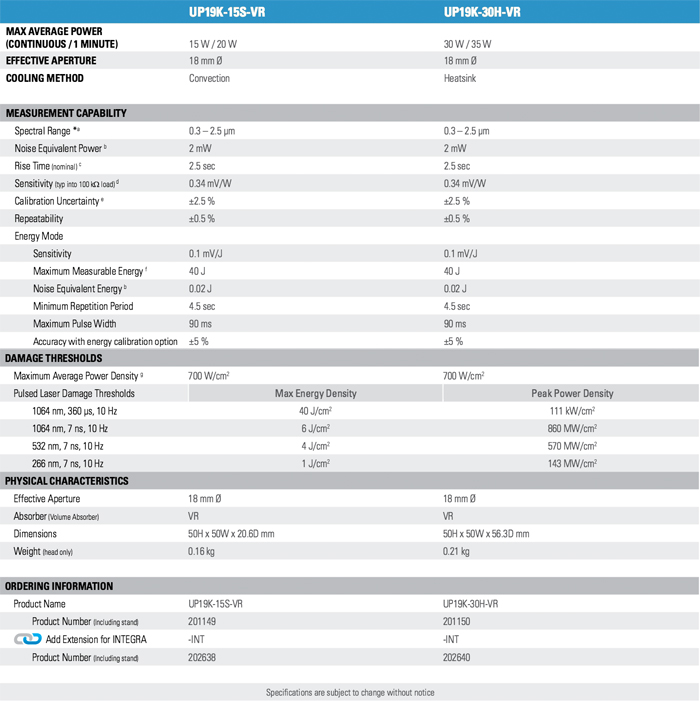 UP19-VR - Technical Specifications
