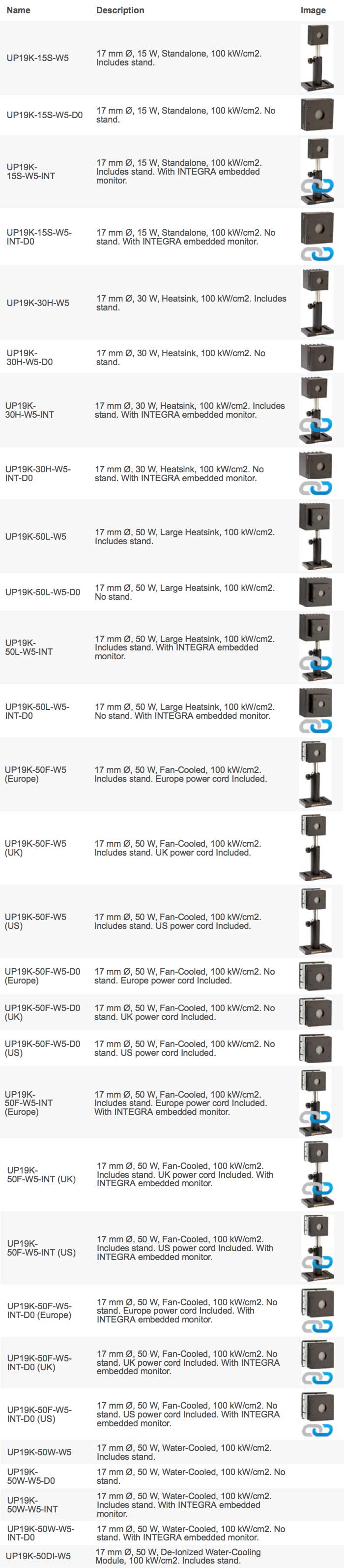 UP19-W - Available models