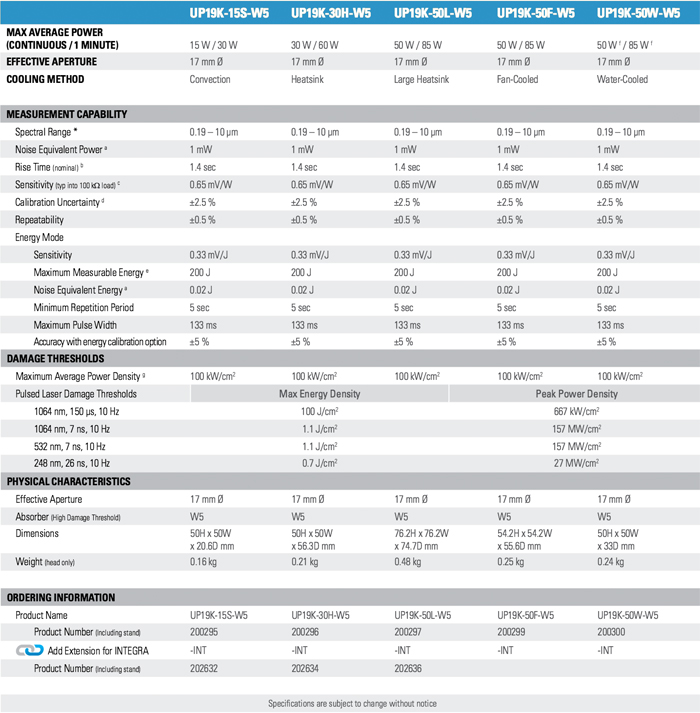 UP19-W - Technical Specifications
