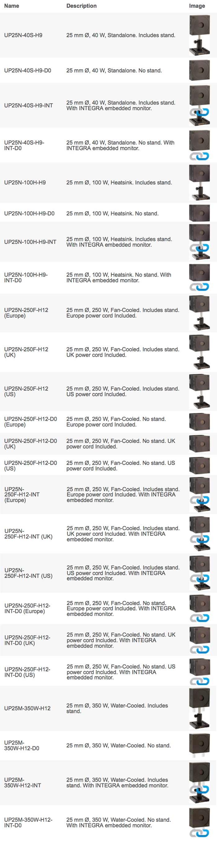 UP25-H - Available models