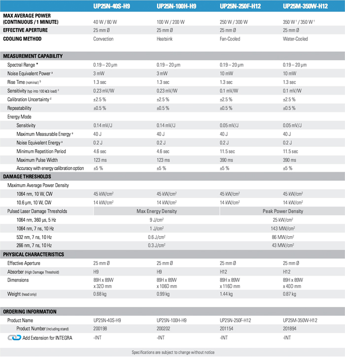 UP25-H - Technical Specifications