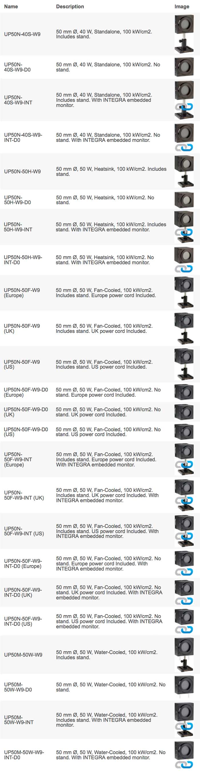 UP50-W - Available models