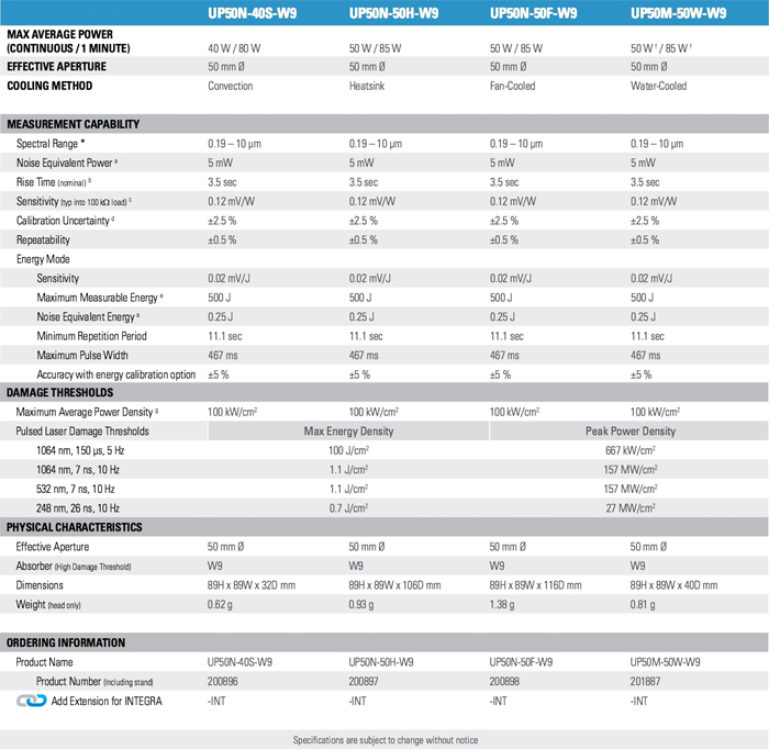 UP50-W - Technical Specifications