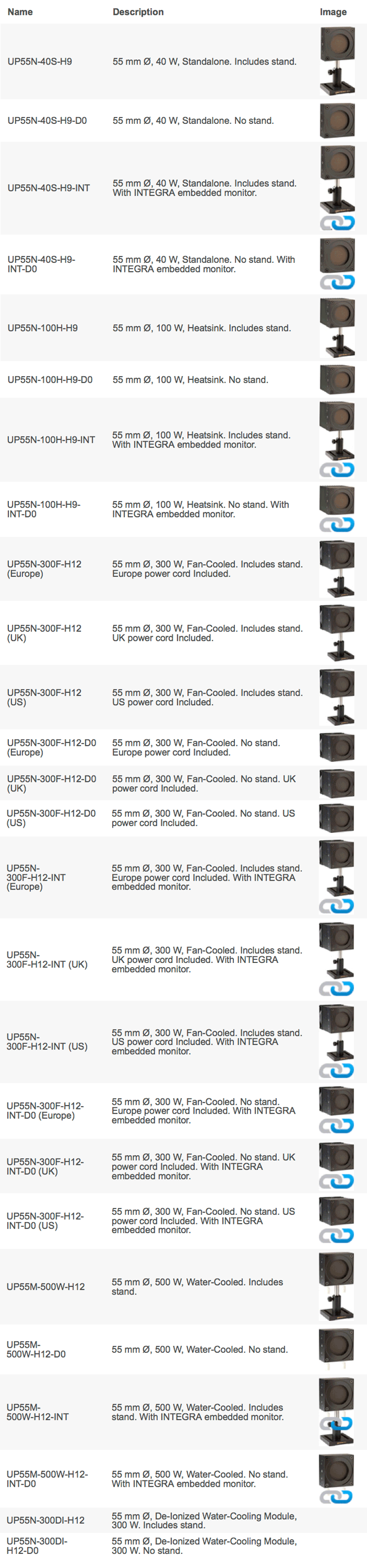 UP55-H - Available models
