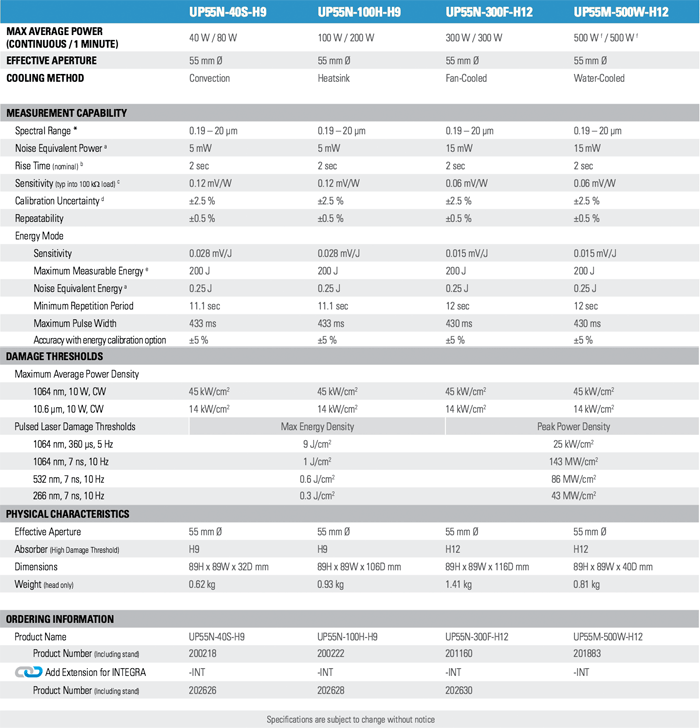 UP55-H - Technical Specifications