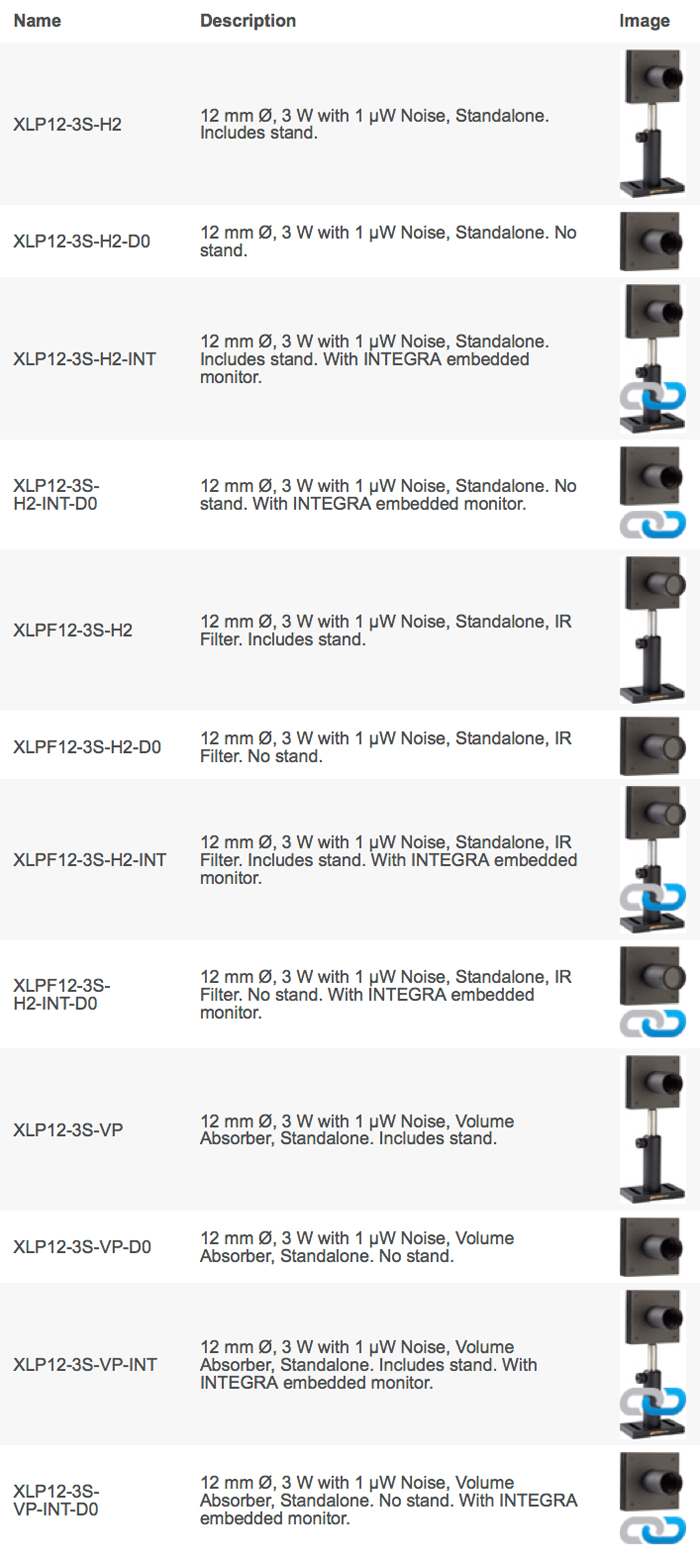XLP12 - Available models