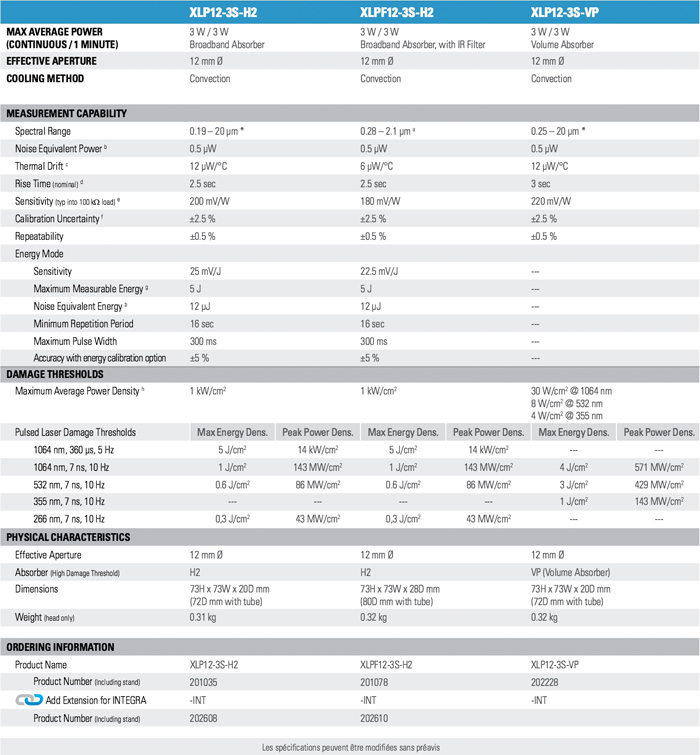XLP12 - Technical Specifications