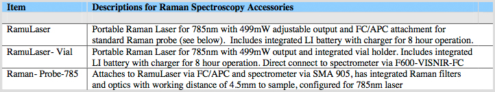 Descriptions for Raman Spectroscopy Accessories