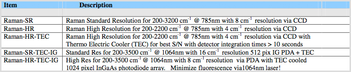 Description