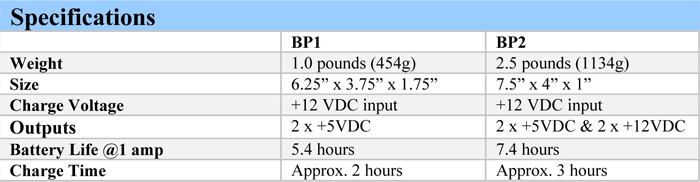 Technical Specifications