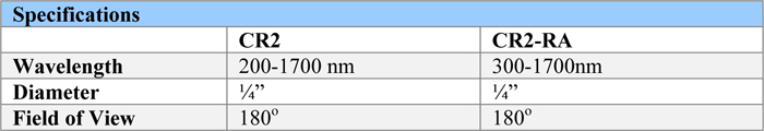 UV-VIS-NIR Sources specifications