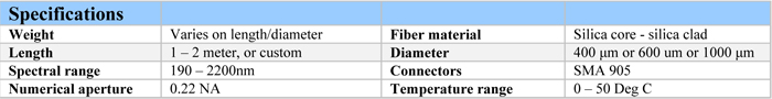 Fiber Optic Cables - Technical Specifications