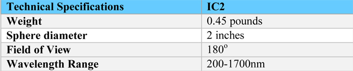 IC2 - Technical Specifications