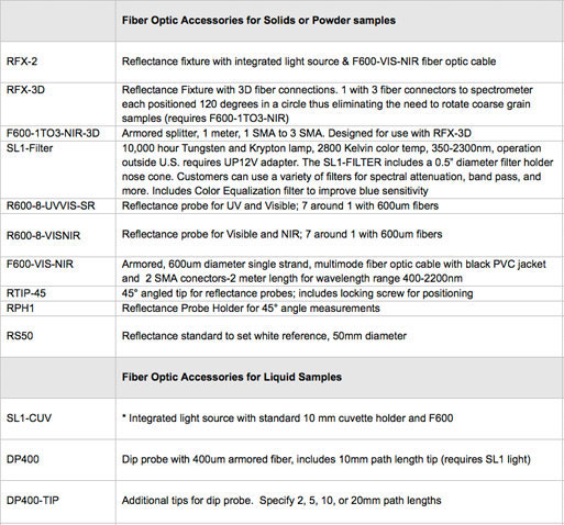 Specifications