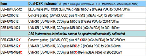 Specifications