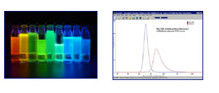 SpectroFluorometer Systems