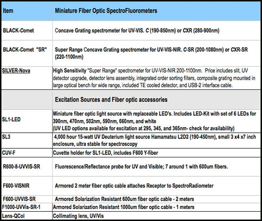 Specifications