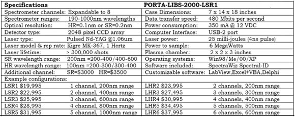 Specifications