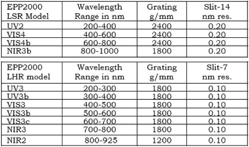 Specifications