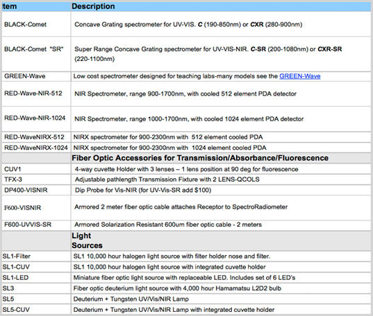 Specifications