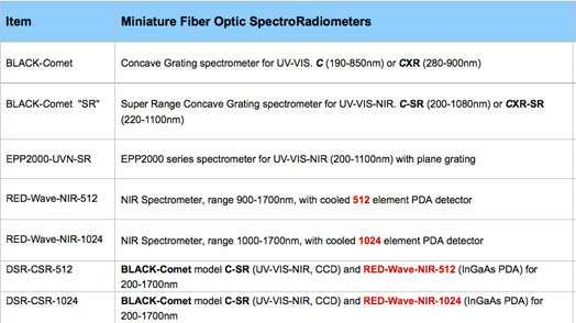 Specifications