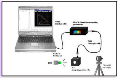 SpectroRadiometers