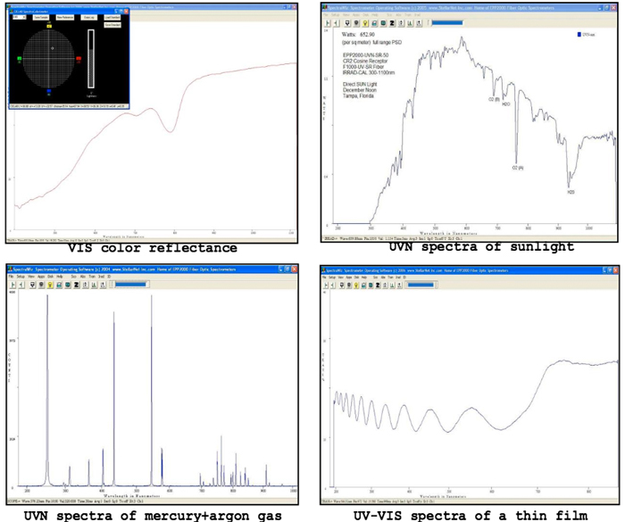 BLUE-Wave Sample Spectra