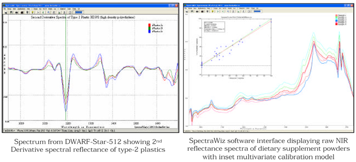 GREEN-Wave Sample Spectra