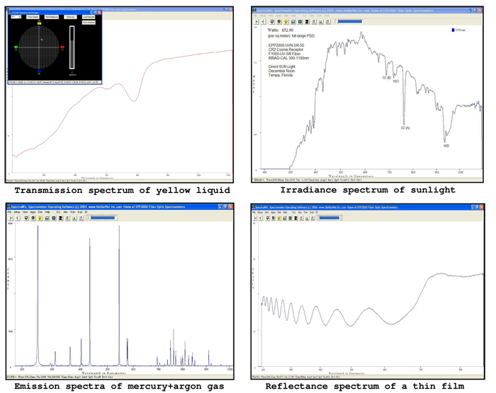 GREEN-Wave Sample Spectra