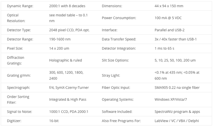 HR High Resolution specifications
