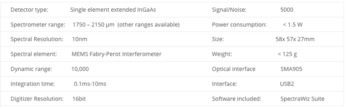 RED-Wave-Micro specifications