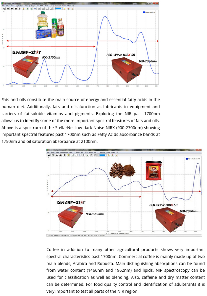 RED-Wave-NIRX-SR Spectrometer Sample Spectra #2