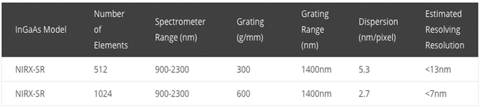 RED-Wave-NIRX-SR Spectrometer models